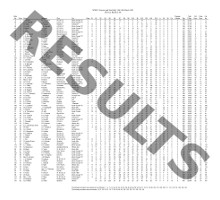 Results